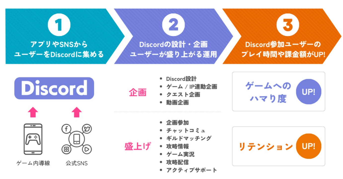 ロゴ

中程度の精度で自動的に生成された説明