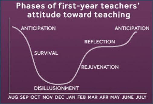 New Teacher Phases.jpg