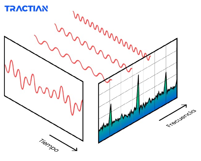 Análisis de Vibraciones