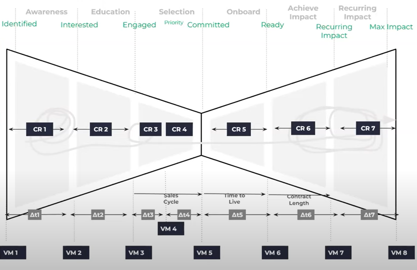 time metrics