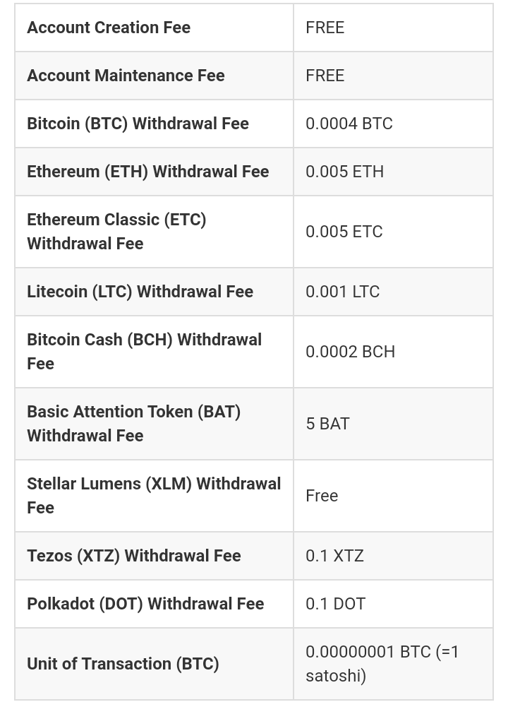 bitFlyer Withdrawal fees