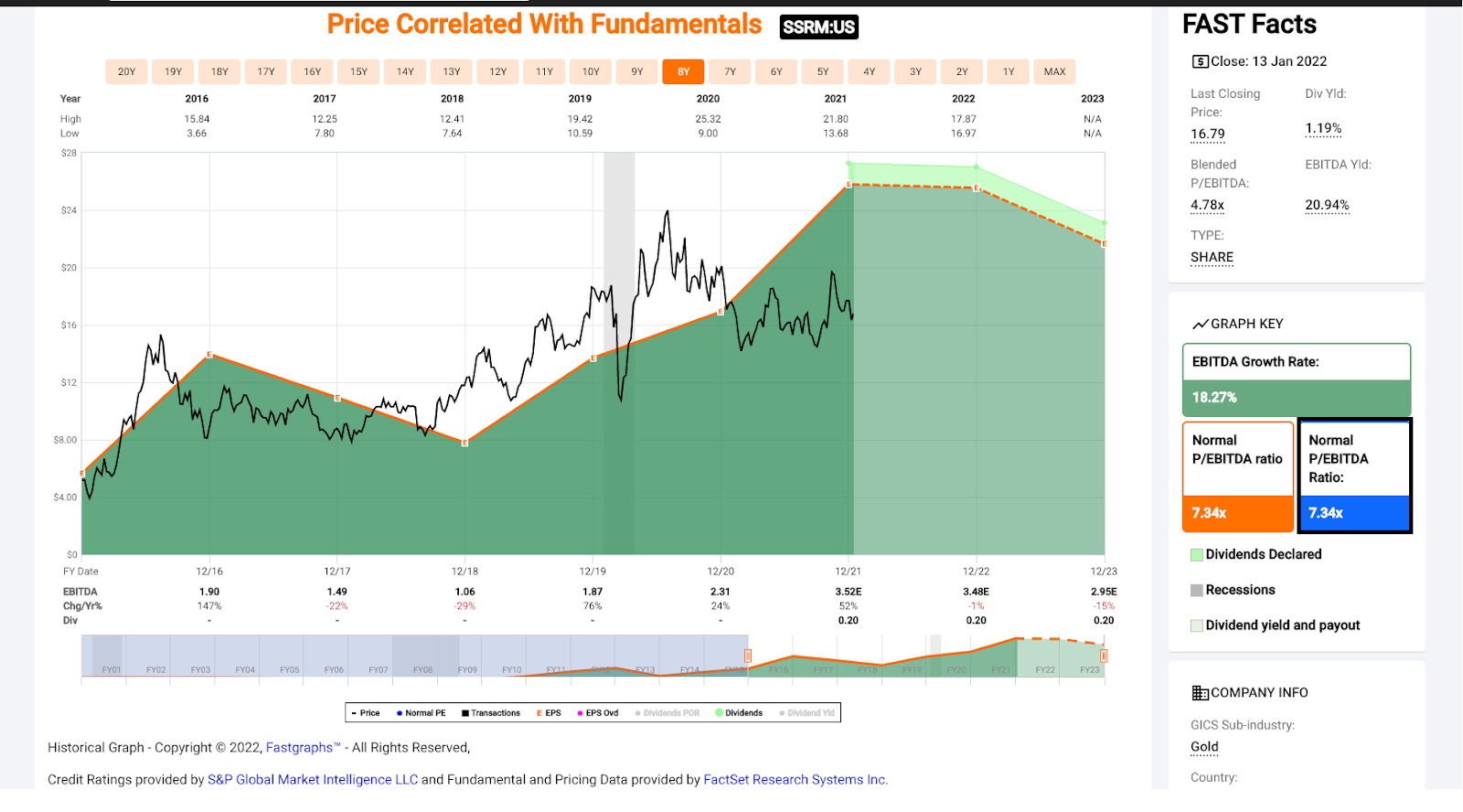 Chart Description automatically generated