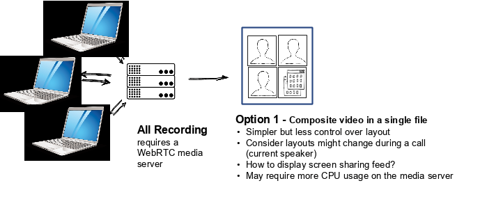 Example Recording Scenario: Composite Stream