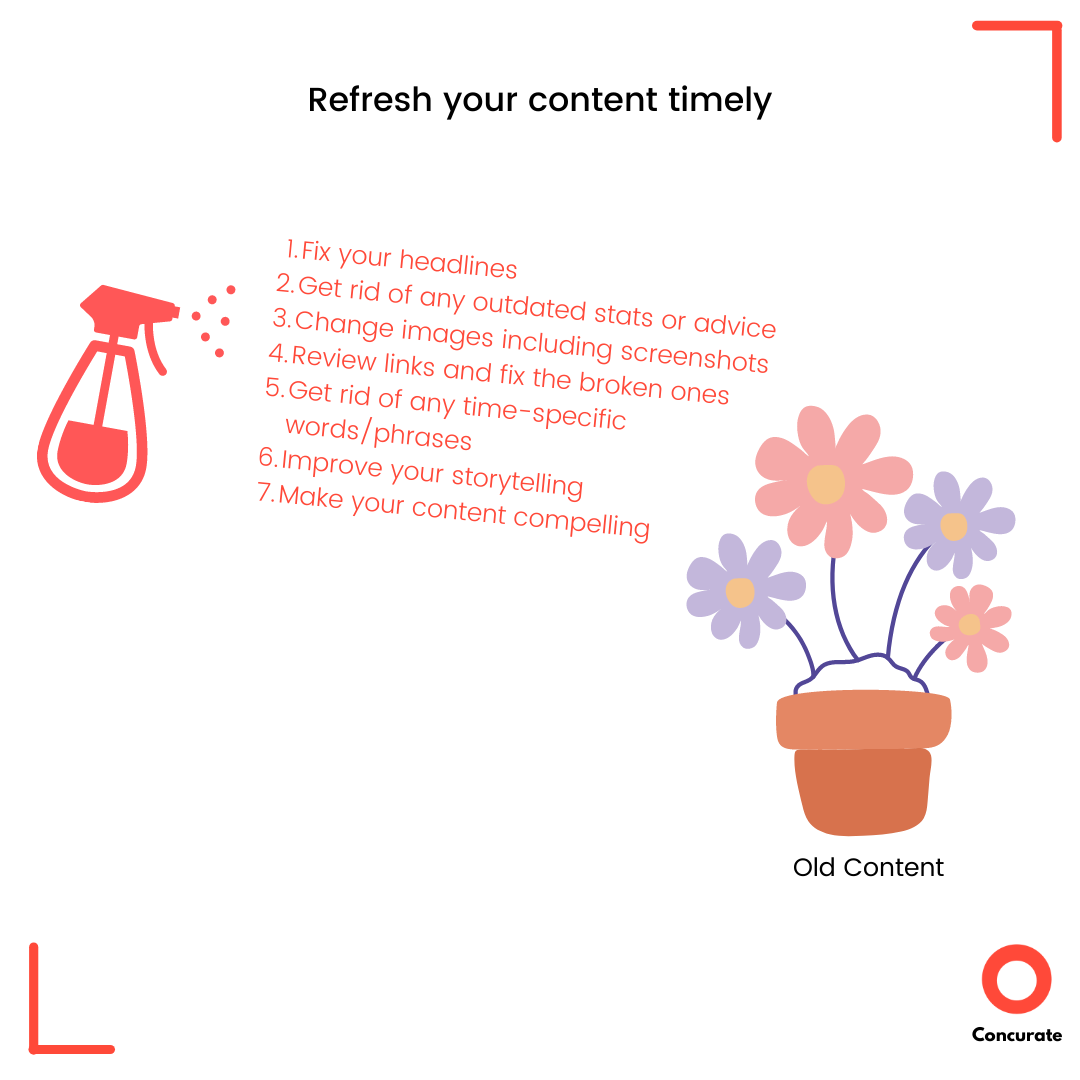 Content Marketing for SaaS refresh content timely