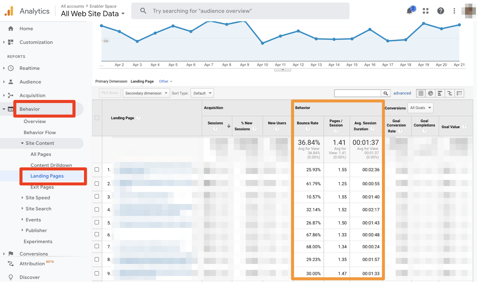 Google Analytics Landing Page Report 