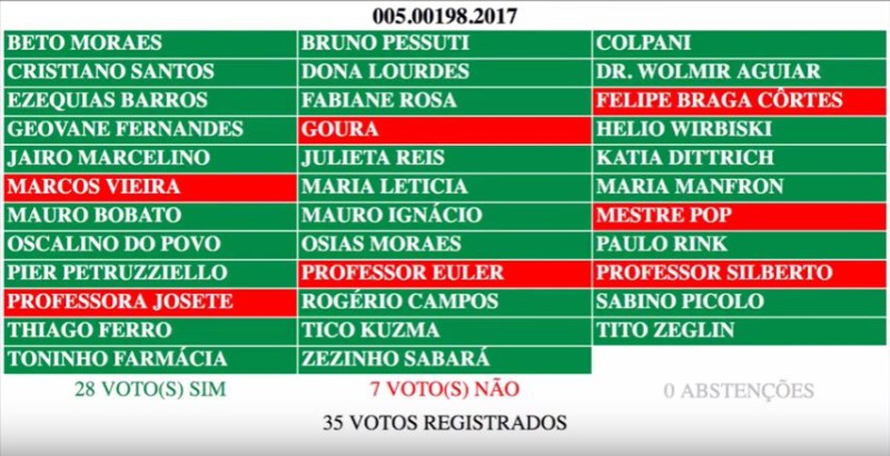 projeto 3