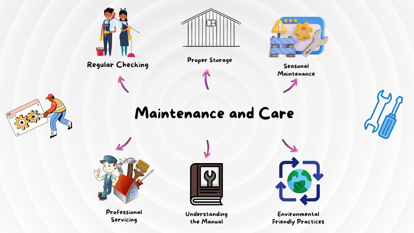 Maintenance and Care: Ensuring Longevity and Efficient Performance