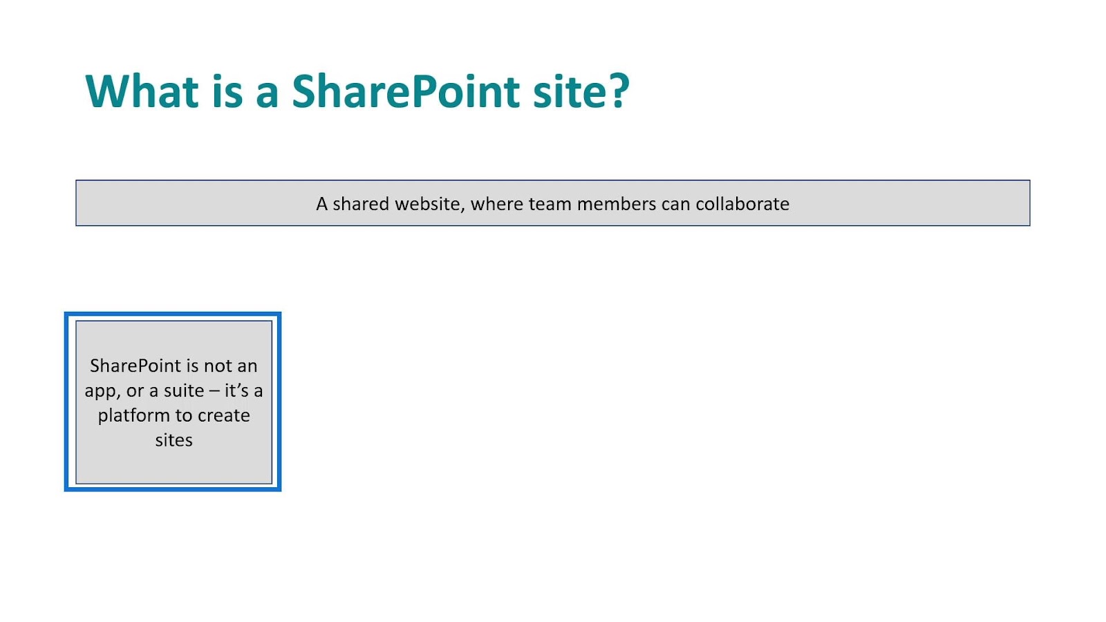 SharePoint sites