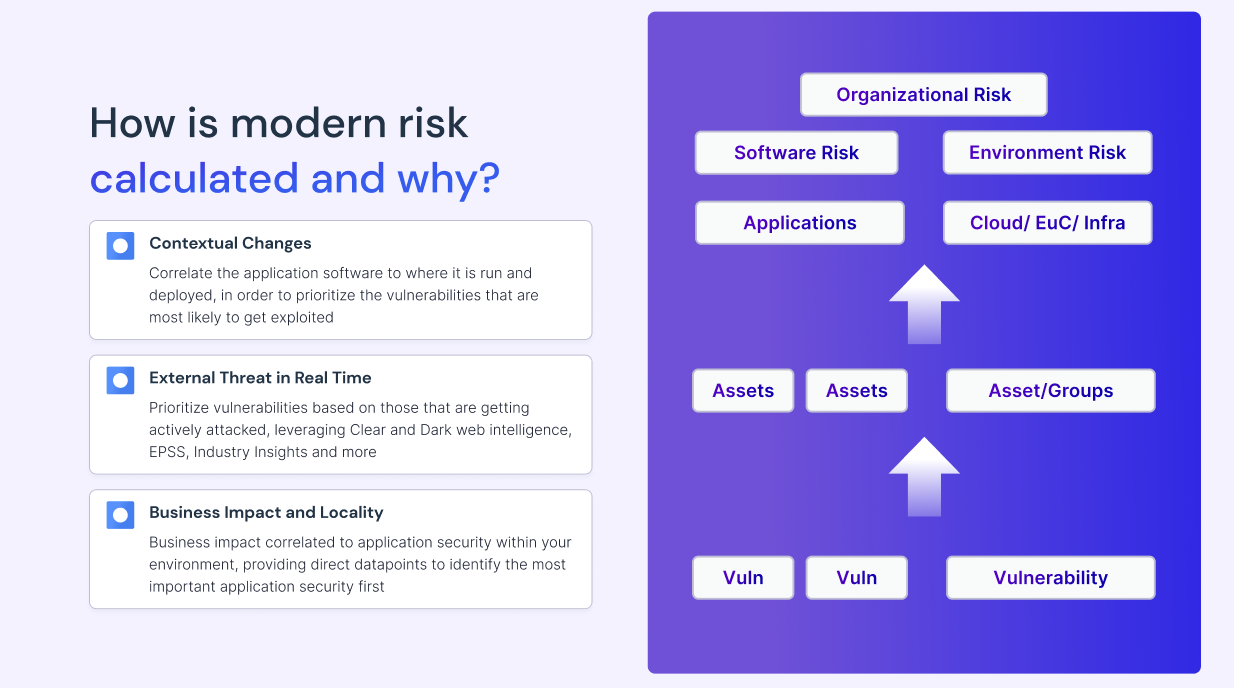 Cyber risk quantification application security and cloud security in vulnerability management