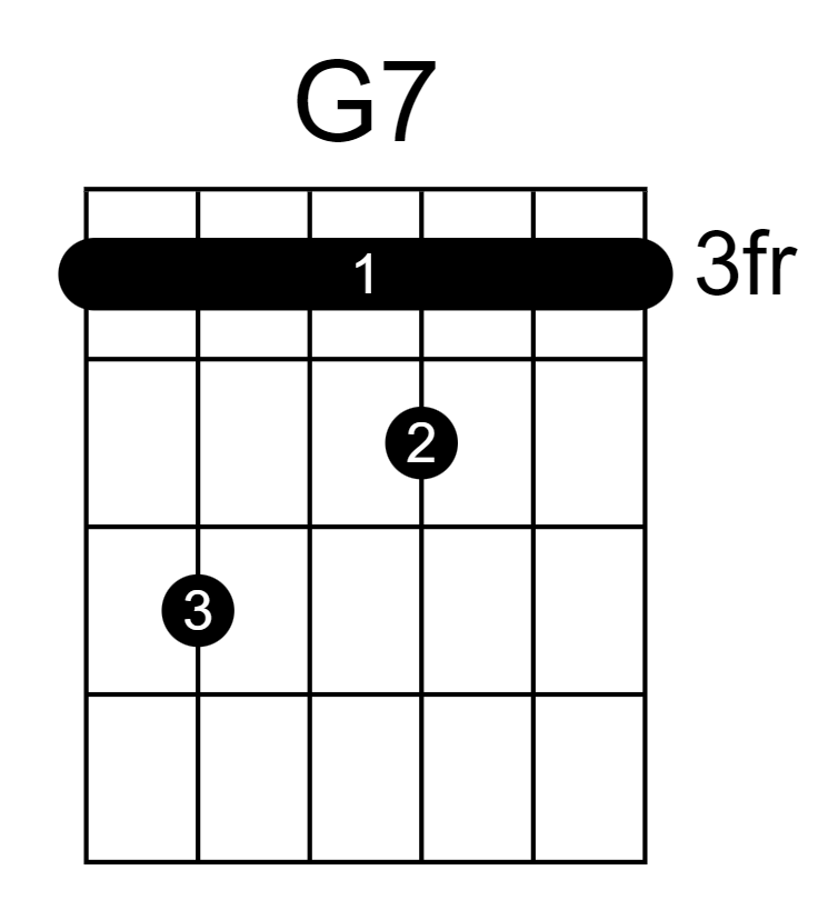 G Dominant 7 Guitar Chord Chart