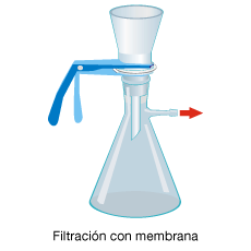 Filtración con membrana