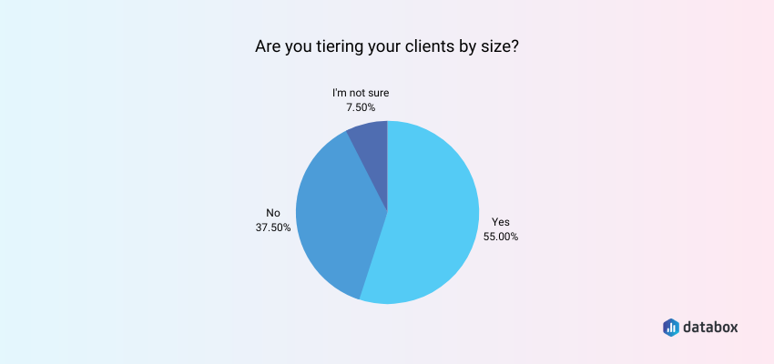 do agencies tier clients by size