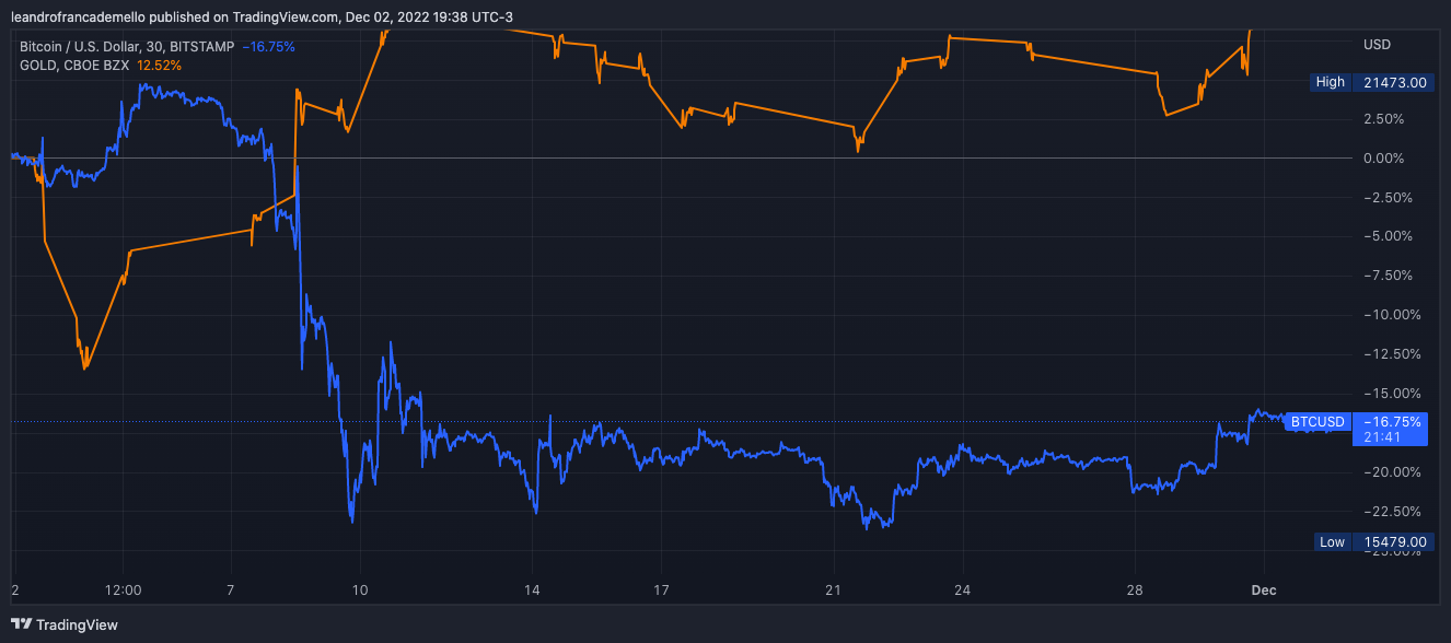 Gráfico, Gráfico de linhasDescrição gerada automaticamente