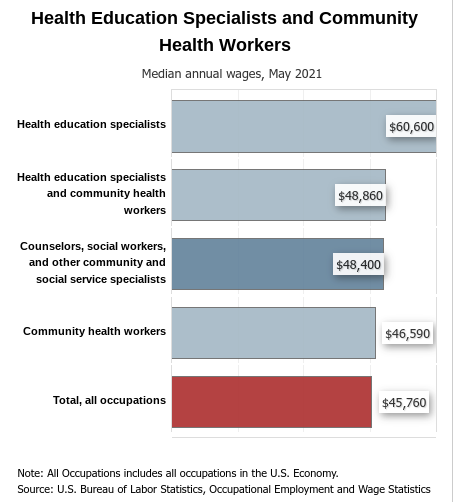 12-highest-hourly-paying-jobs-jobcase