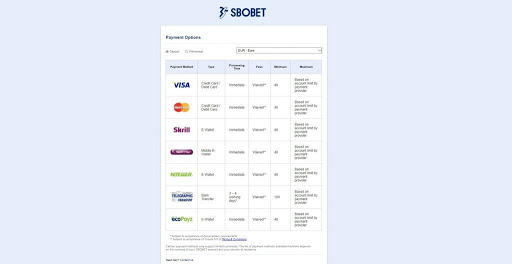 مراجعة Sbobet المراهنات