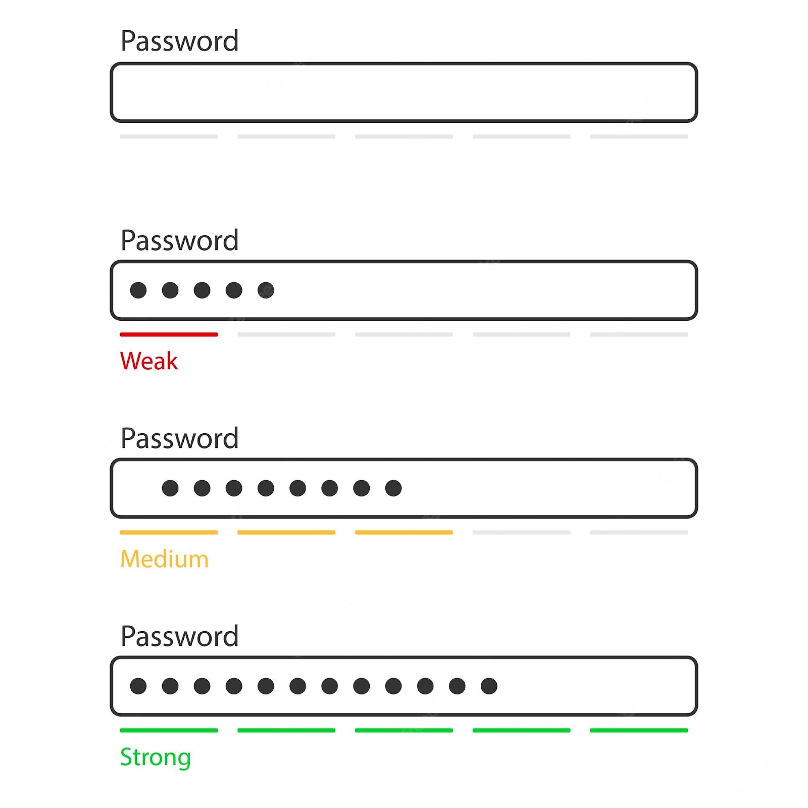 Co je to slabé heslo?
