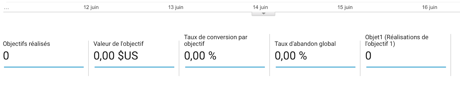 Affichage du taux de conversion