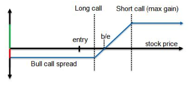 Bull call spread.png