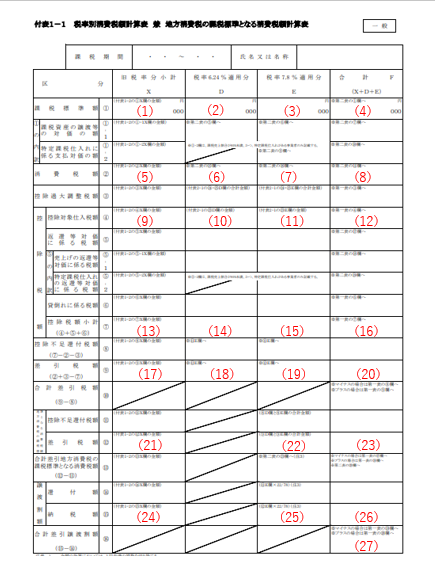 消費税確定申告