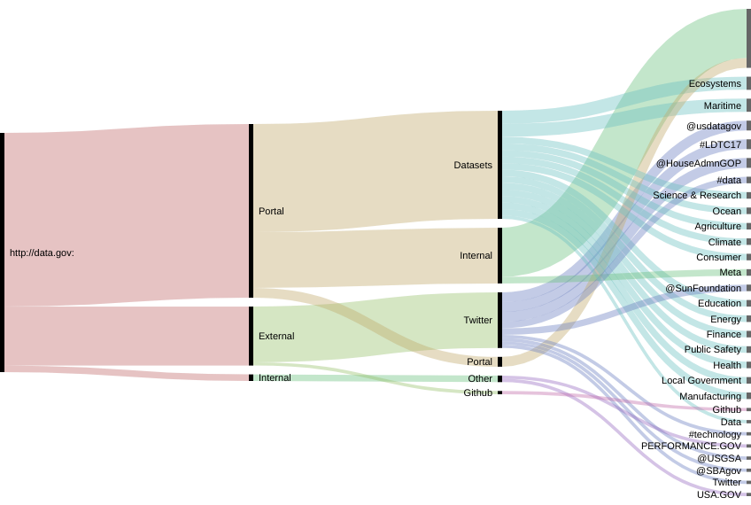 US alluvial expanded.png