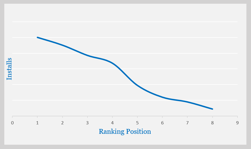 The Secret Recipe to Rank No.1 on Shopify Appstore - by Phuong Anh Ha (Alice) @Beeketing