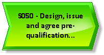 S050 - Design, issue and agree pre-qualification criteria and invitation.png