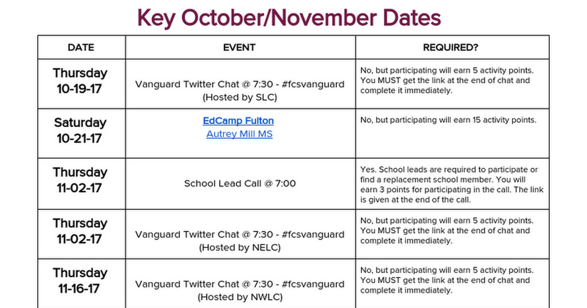 Vanguard Checklist - October & November