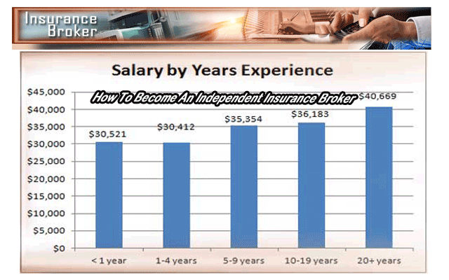 Insurance Broker Salary - Chrome Web Store