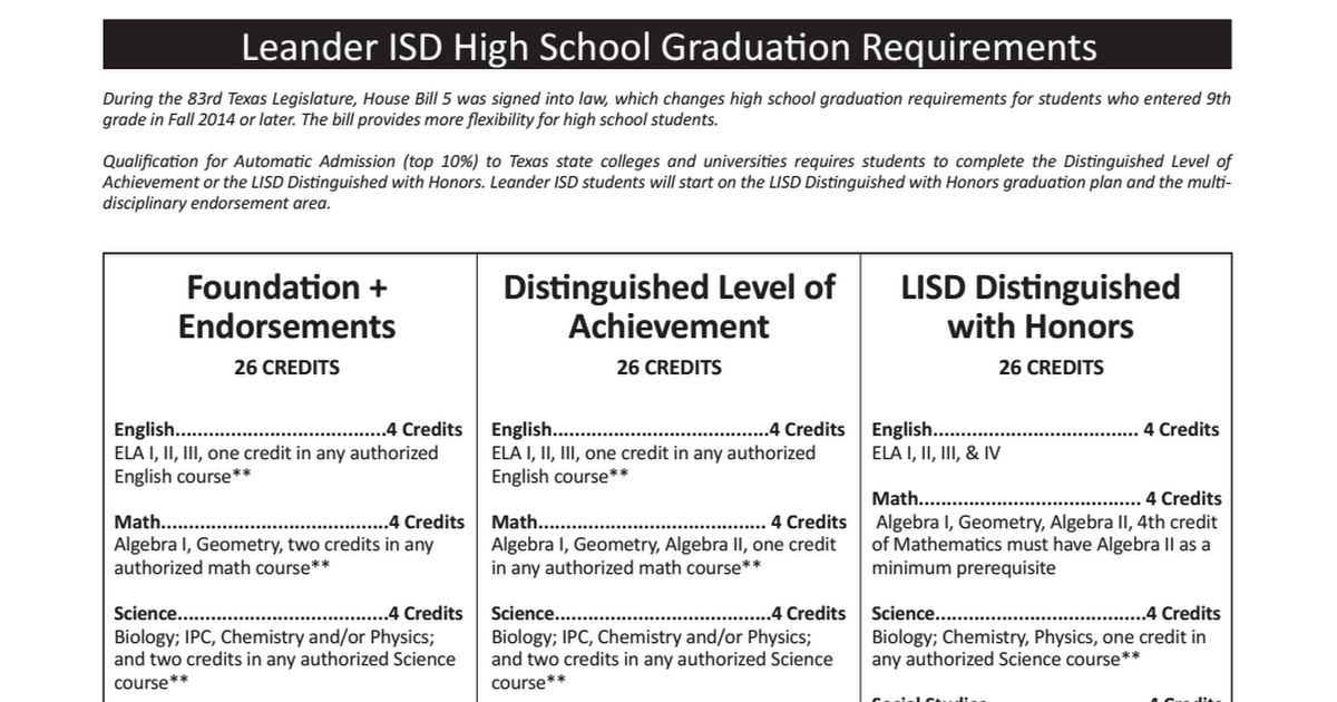 Minimum Credits To Graduate High School In Texas Credit Walls