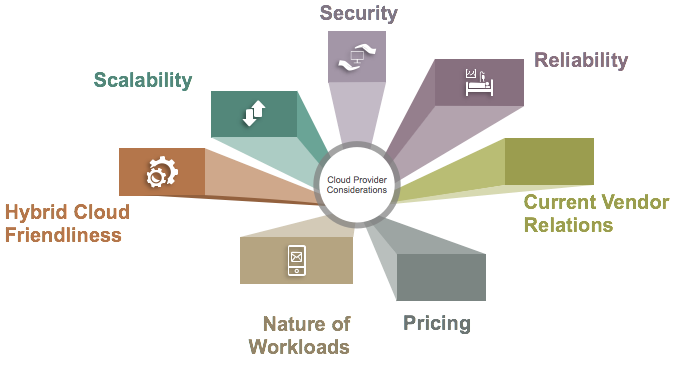 aws partner tiers - Cloud Managed Service