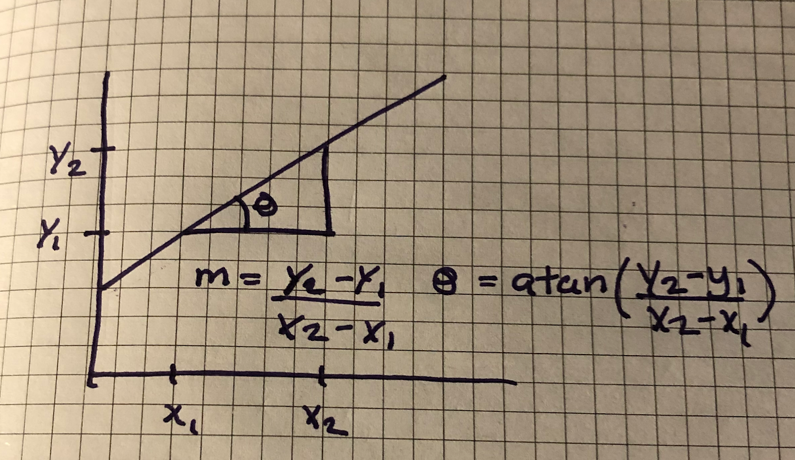 what is slope angle