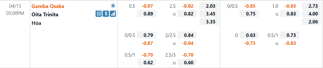 Tỷ lệ kèo Gamba Osaka vs Oita Trinita