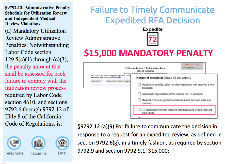 Mandatory Penalty for Workers’ Comp Claims Administrators