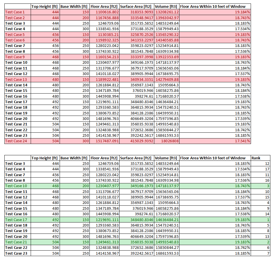 Table of results for first metric