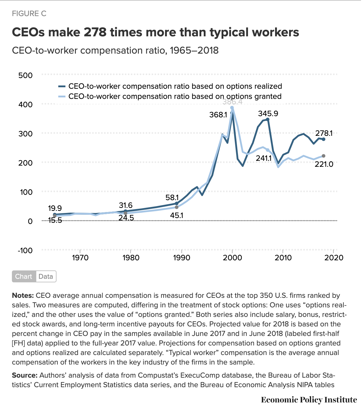 pay and wage gap in the us