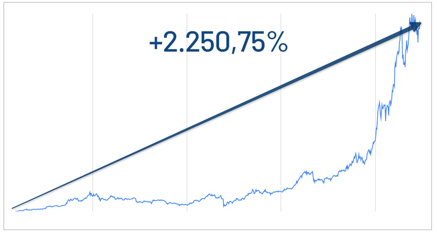 Prorrogado por mais 30 dias: Empiricus e Mercado Bitcoin continuam