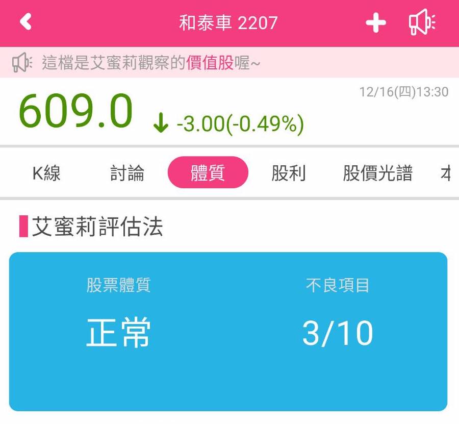 全球車用晶片荒，車市受疫情衝擊，汽車股王和泰車(2207)靠「這個」關鍵，獲利逆勢成長