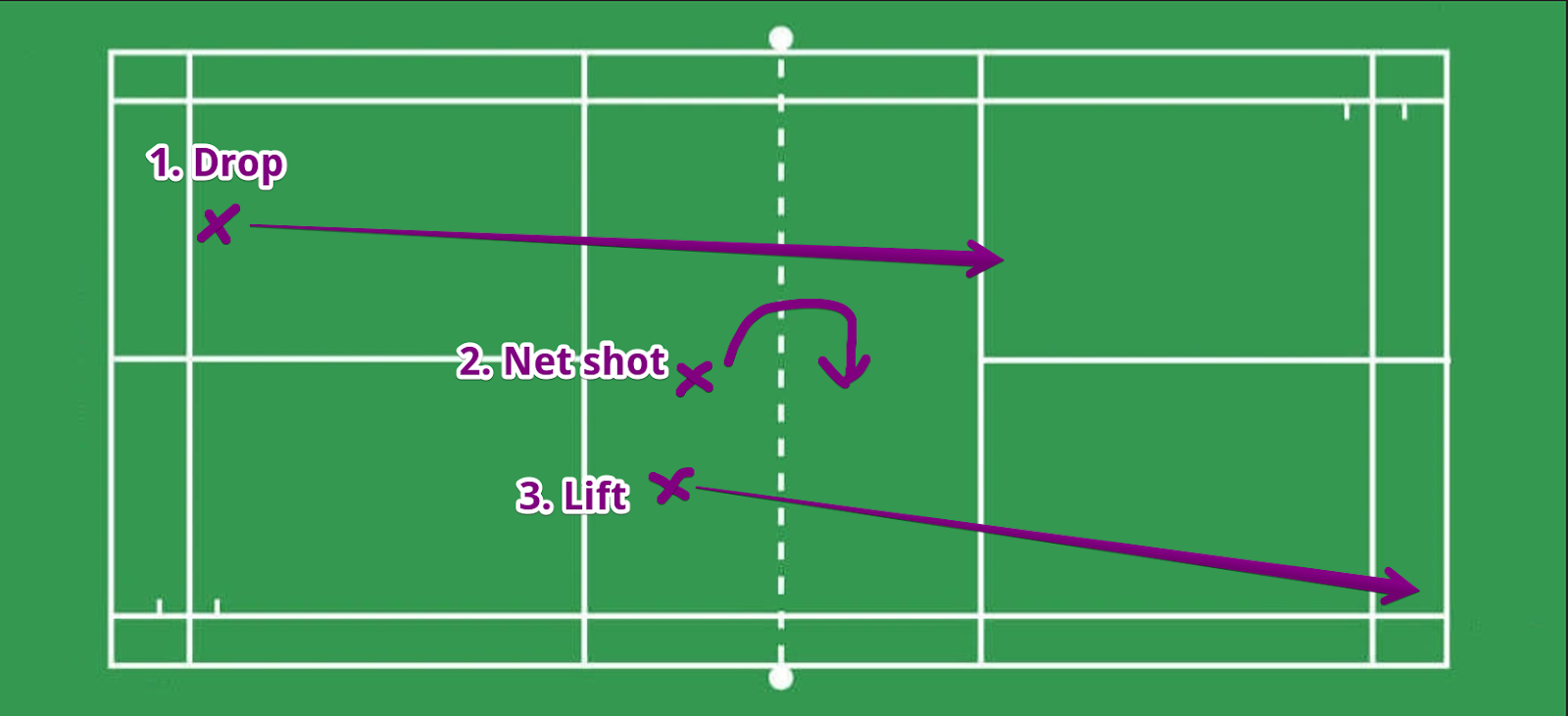 badminton shots - combo example 2