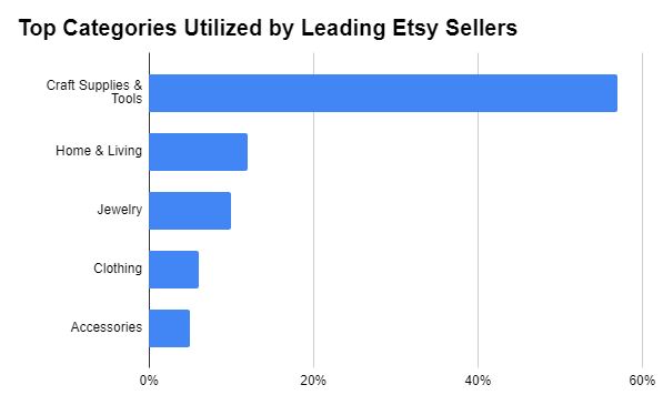 We Analyzed all  Shops with more than 300K sales. Here's What
