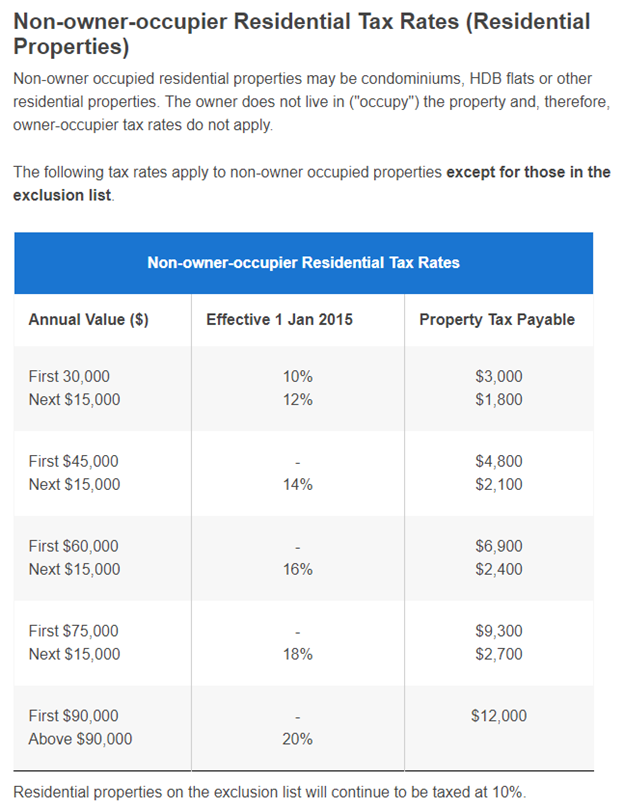 ﻿Property Tax In Singapore What Are The Rates And How Are They