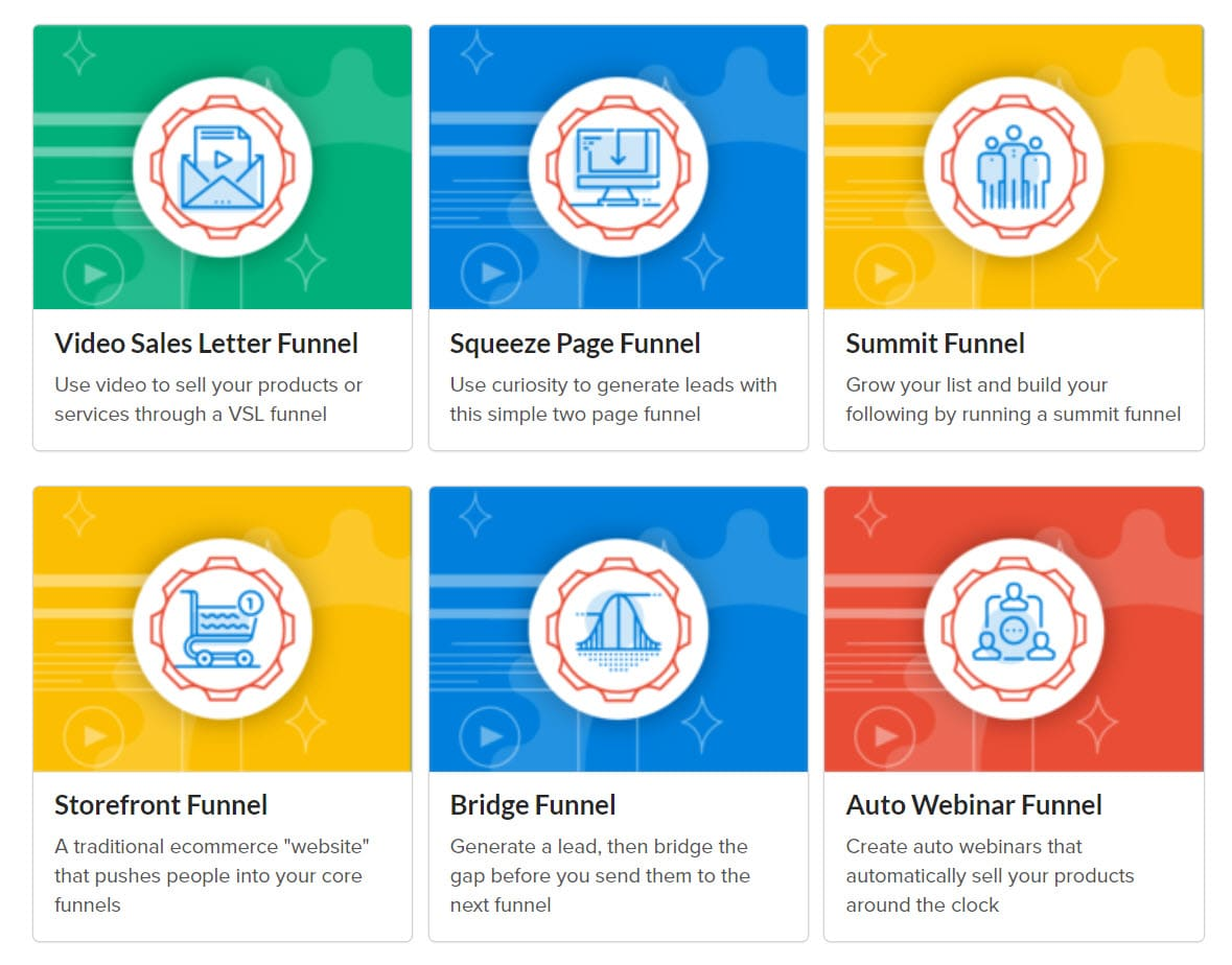 Builderall vs Clickfunnels - Who Is Better