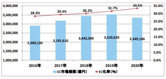 【基礎から学ぶ】BtoBマーケティング