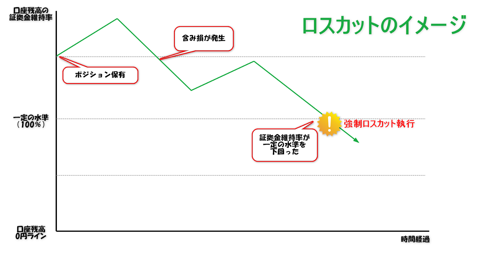 ロスカットのイメージ