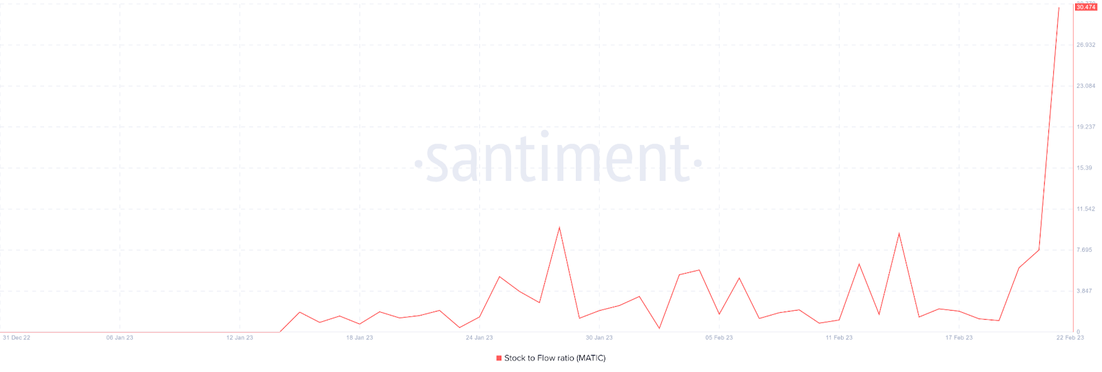 MATIC price plummets following layoffs - 5