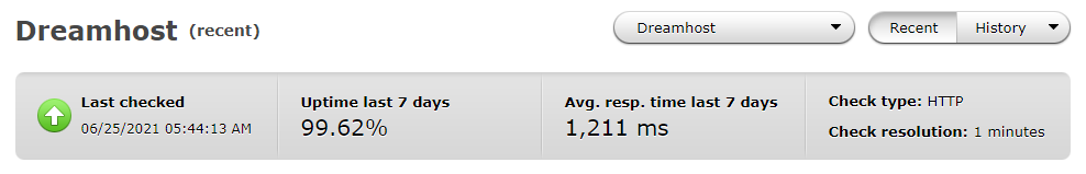 Dreamhost Uptime