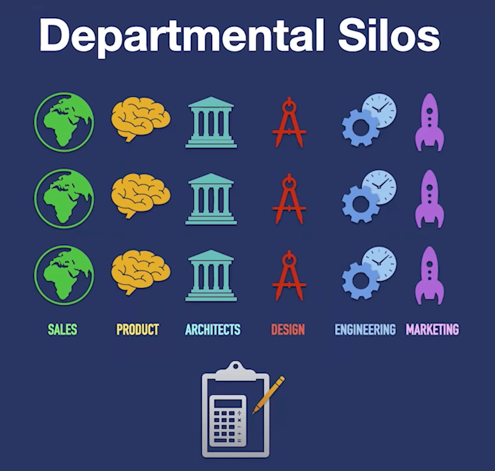Departmental Silos for product-led teams