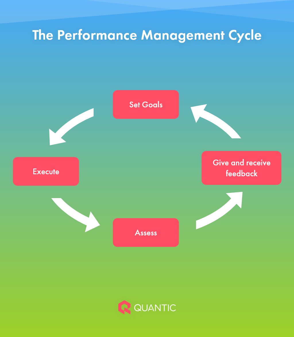 thesis performance management