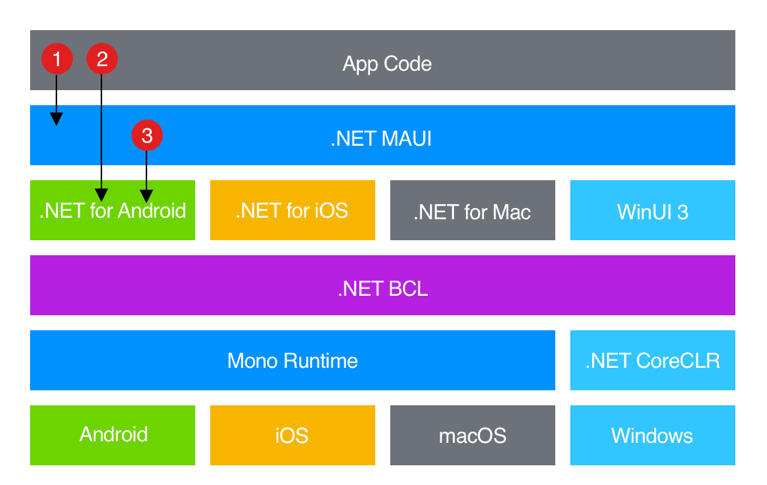 What is .NET? Microsoft's Ubiquitous Development Platform Explained-2