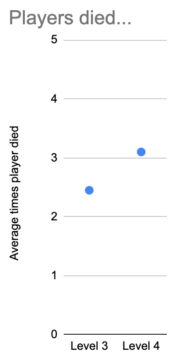 quantitative research topic about online games