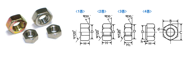 ◎ 볼트/너트의 치수 측정법